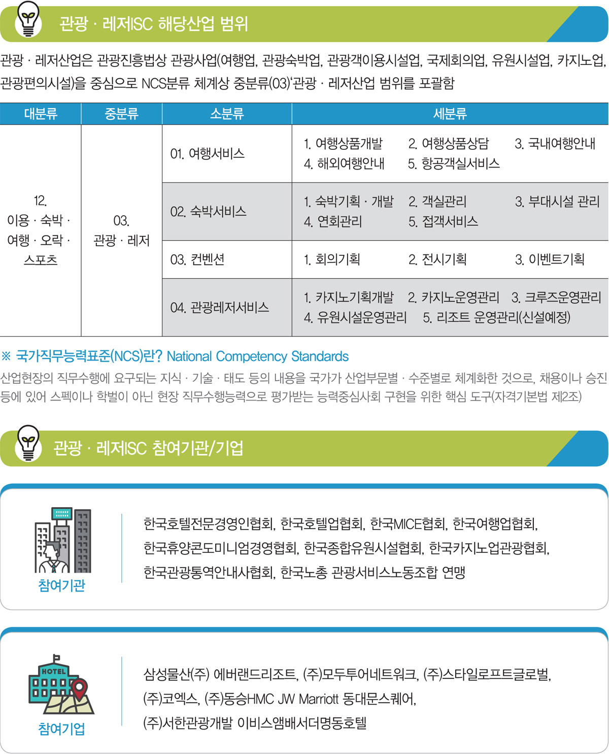 관광ㆍ레저산업 인적자원개발위원회