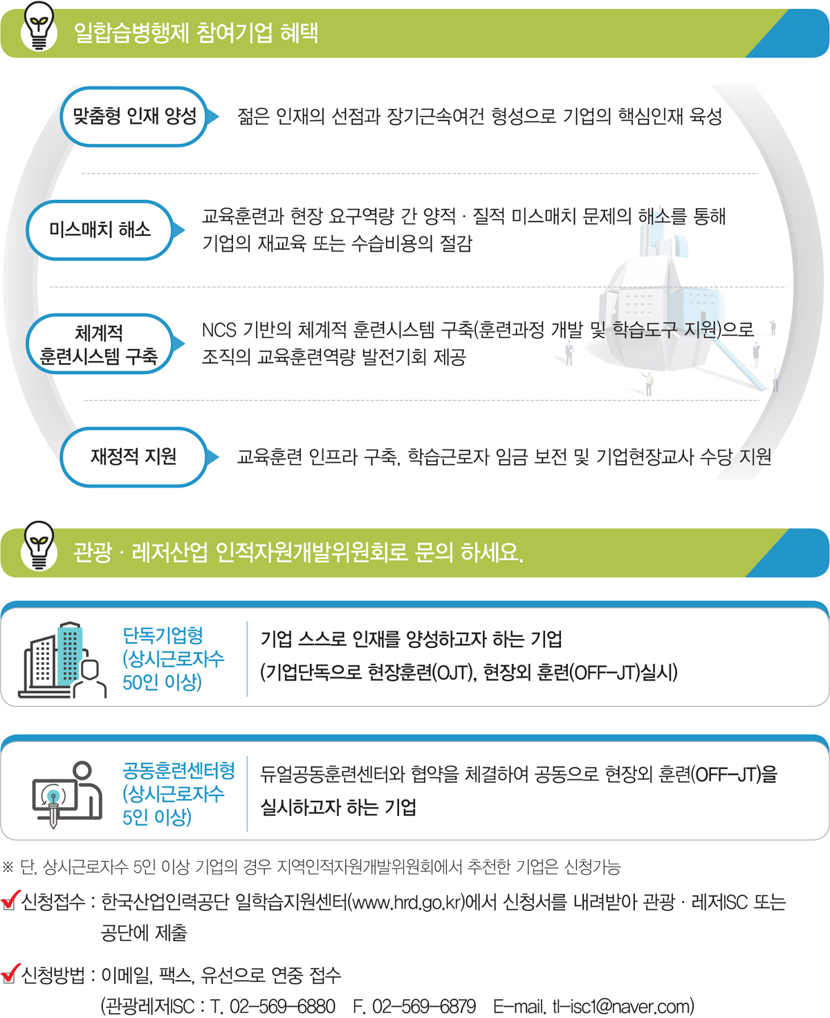 일학습병행제 훈련과정개발 및 운영관리