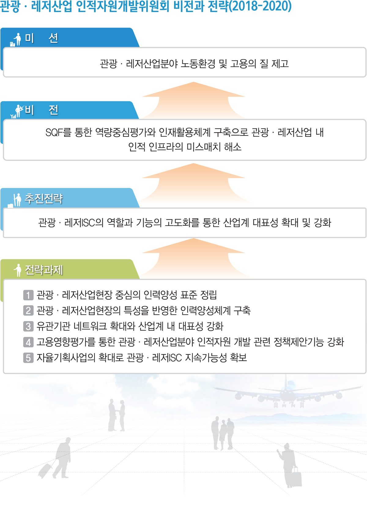 과정 평가형 국가기술자격 취득지원